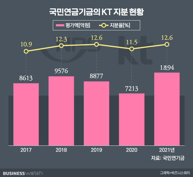 /그래픽=유상연 기자 prtsy201@