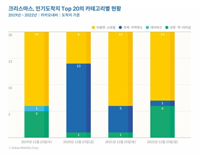 (사진=카카오모빌리티)