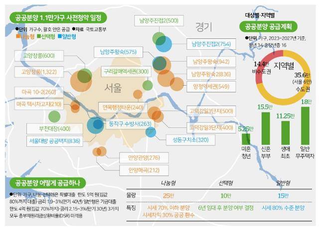 공공분양 사전청약. 그래픽=송정근 기자