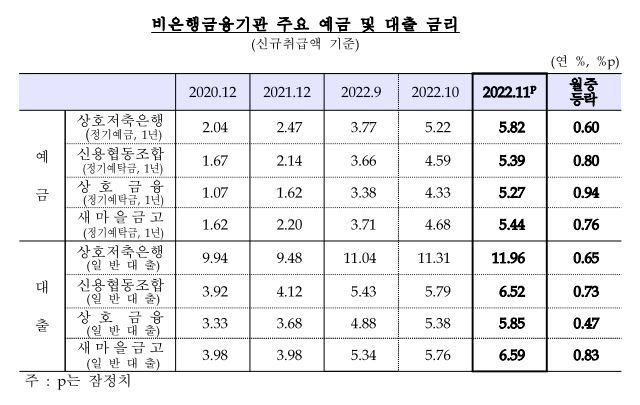 표=한국은행