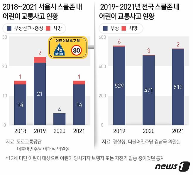 ⓒ News1 최수아 디자이너