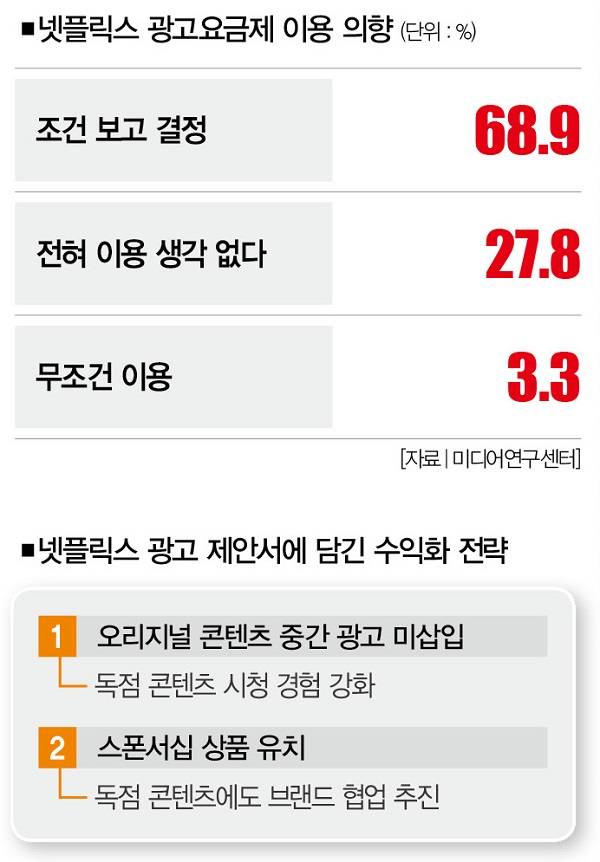 [자료 | 더스쿠프, 사진 | 뉴시스]