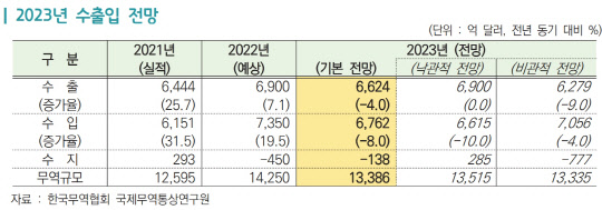 한국무역협회 국제무역통상연구원 제공