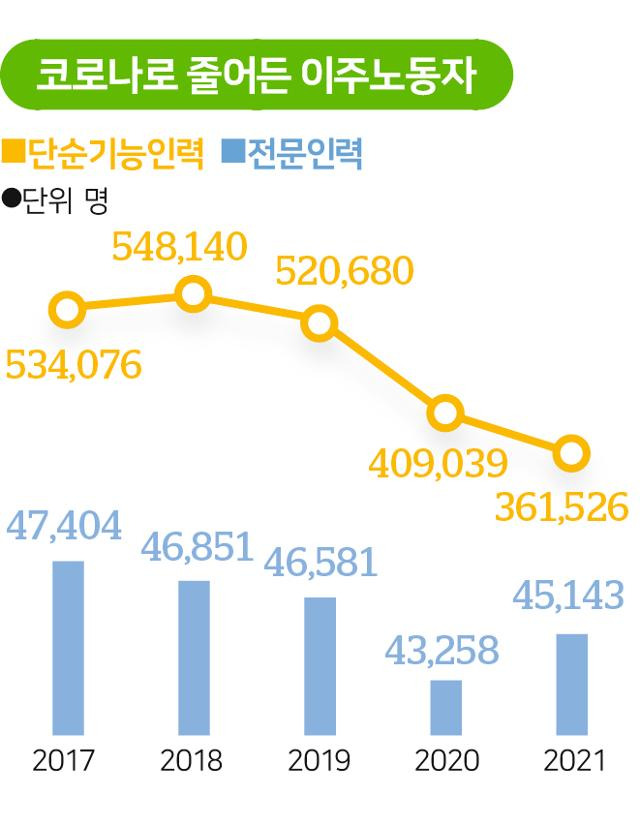 그래픽=송정근기자