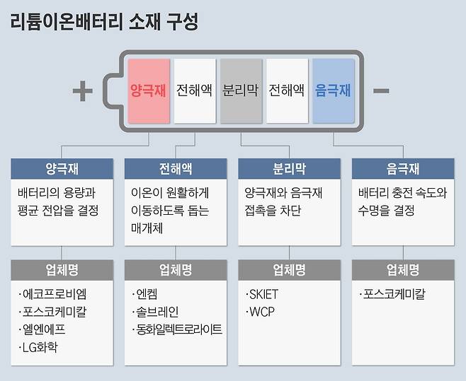그래픽=손민균