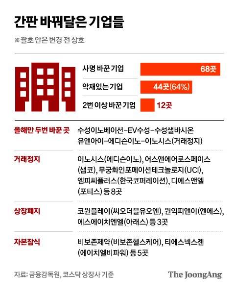 그래픽=차준홍 기자 cha.junhong@joongang.co.kr