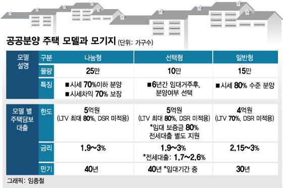 자료=국토교통부