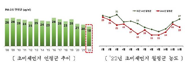 (자료=서울시)