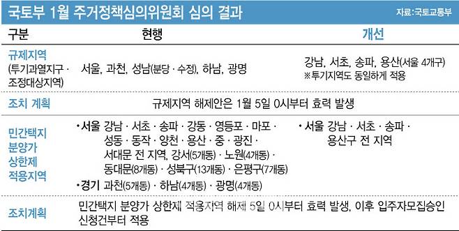 [그래픽=이데일리 김정훈 기자]