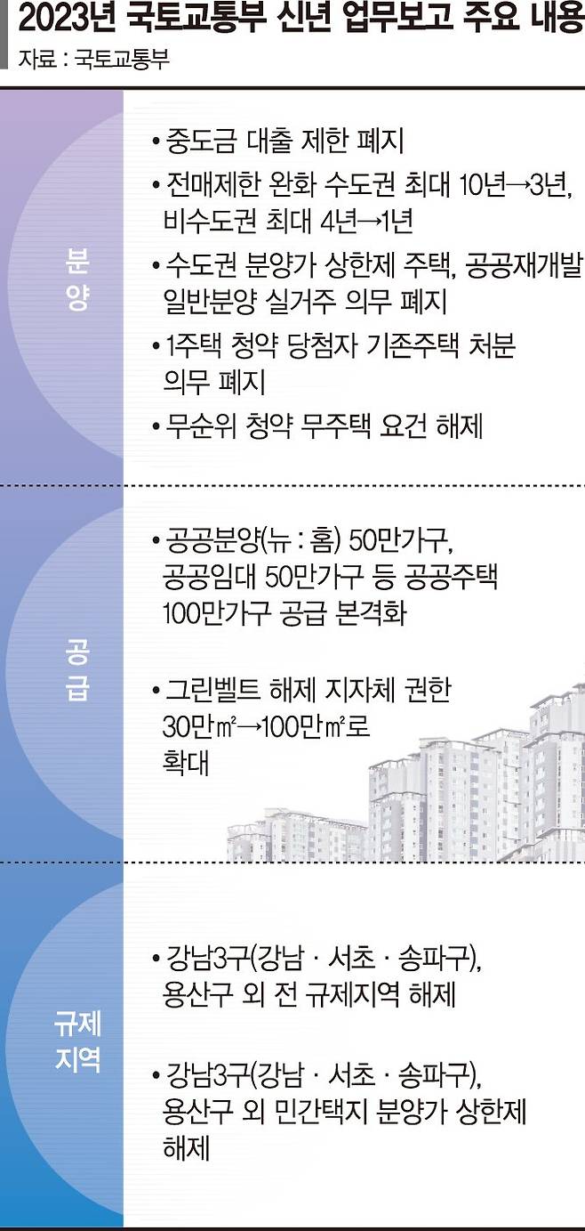 모든 주택서 중도금 대출 가능… 세제·대출·청약 다