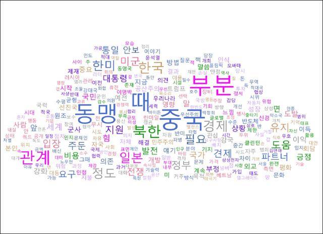 '2030 일관 친미' 그룹 워드 클라우드 분석. FGI에서 참석자들의 언급 빈도가 높았던 단어를 크기로 비교했다.