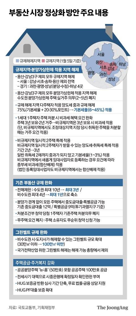 그래픽=박경민 기자 minn@joongang.co.kr