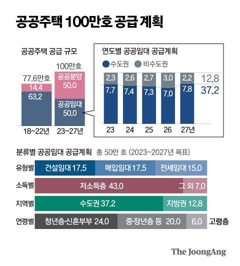 그래픽=박경민 기자 minn@joongang.co.kr
