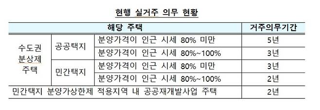 [국토교통부 제공]