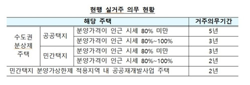 [국토교통부 제공]