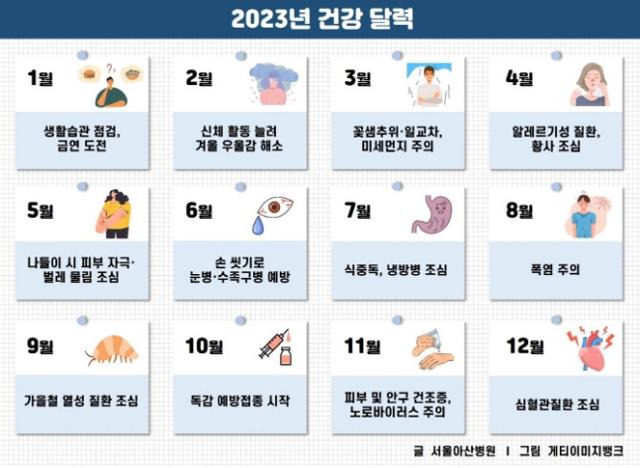 서울아산병원 제공