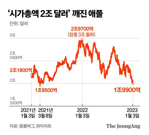 그래픽=김영옥 기자 yesok@joongang.co.kr