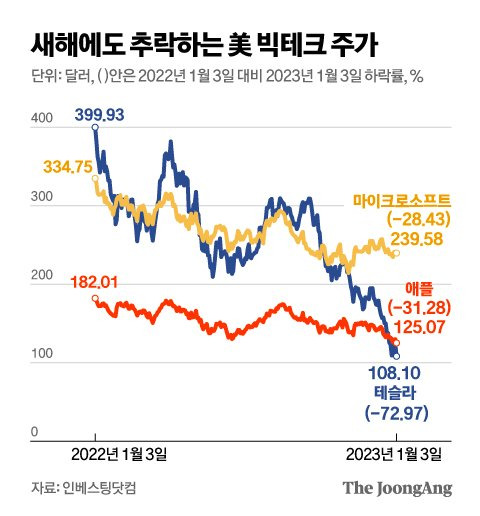 그래픽=김영옥 기자 yesok@joongang.co.kr