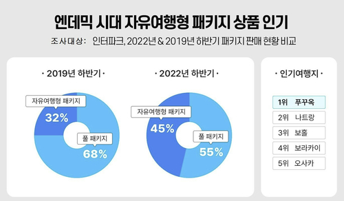 [사진 출처 = 인터파크]