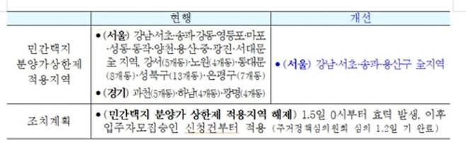 국토교통부 제공