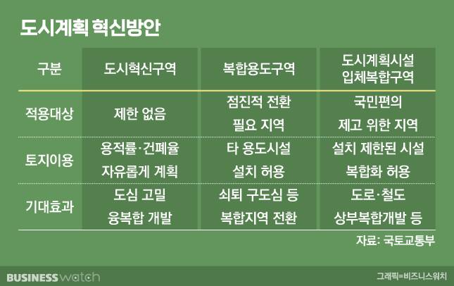 그래픽=비즈니스워치