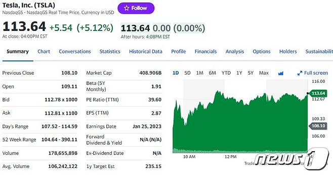 테슬라 일일 주가추이 - 야후 파이낸스 갈무리