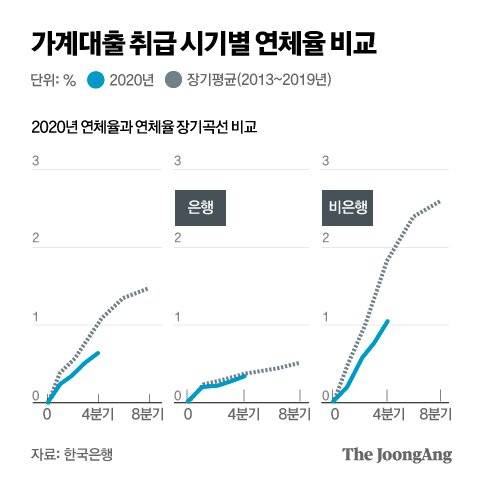 그래픽=박경민 기자 minn@joongang.co.kr