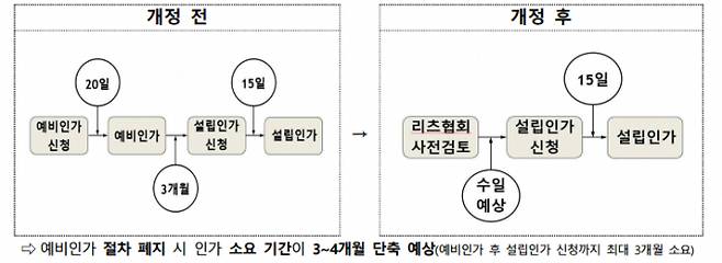 /사진제공=국토교통부