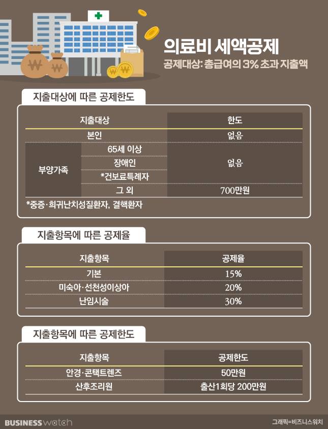 /그래픽=비즈니스워치