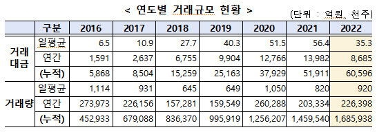 (사진=금투협)