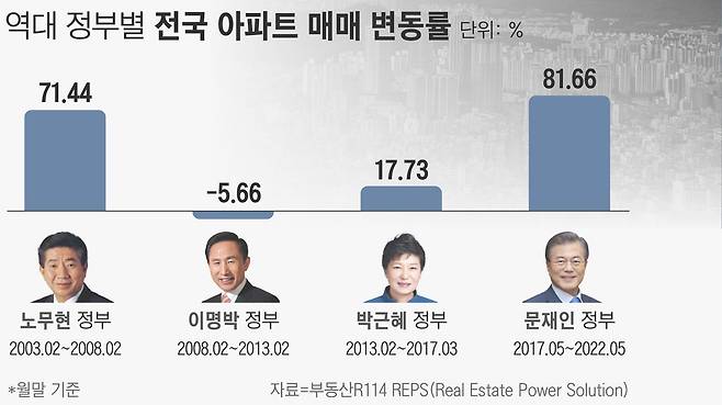 그래픽=손민균