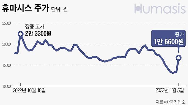 그래픽=손민균