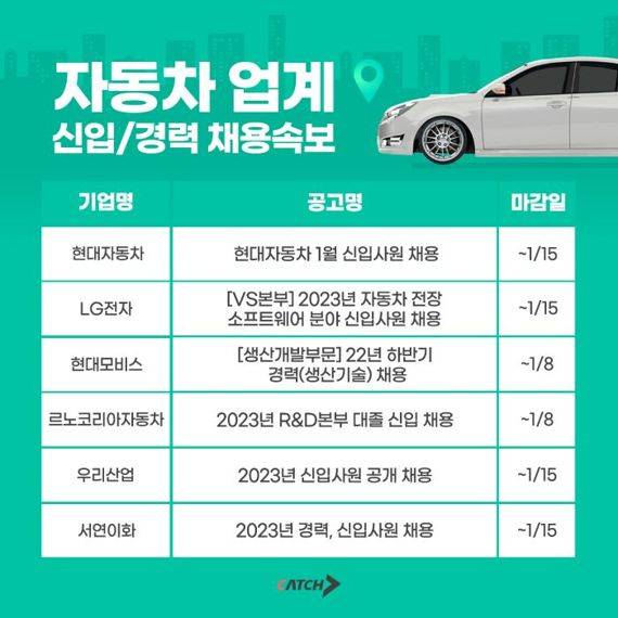 [취업게시판]현대차·현대모비스 등 신입·경력 채용