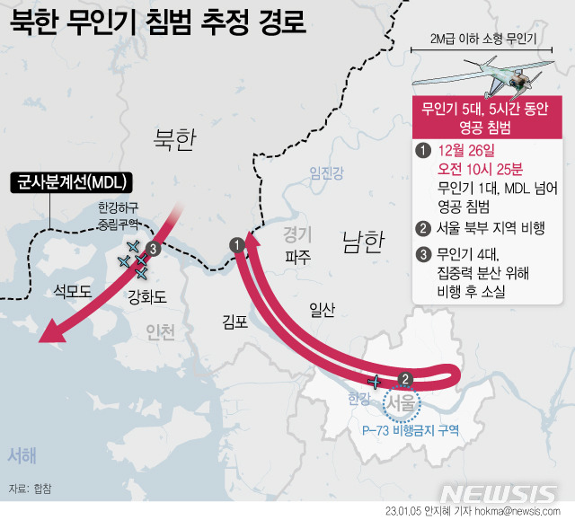 [서울=뉴시스] 5일 군에 따르면 지난달 26일 한국 상공을 침범했던 무인기 5대 중 1대가 서울 용산의 비행금지구역(P-73)에 진입했던 것으로 확인됐다. P-73은 용산 대통령실과 국방부 청사 인근 3.7㎞ 구역으로, 용산구와 서초·동작·중구 일부를 포함하고 있다. (그래픽=안지혜 기자)  hokma@newsis.com