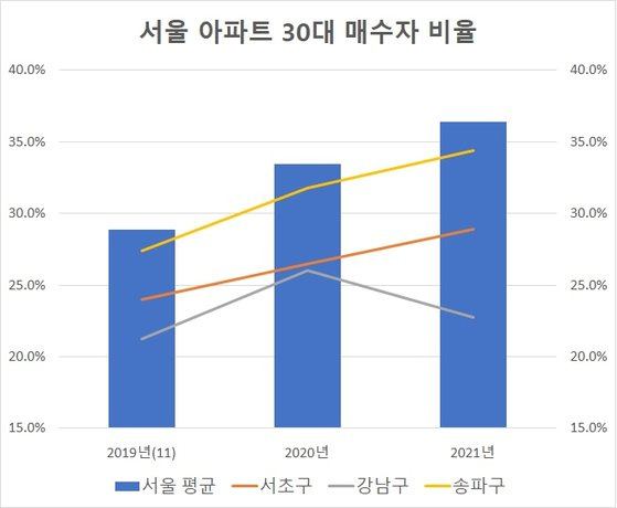 자료: 한국부동산원