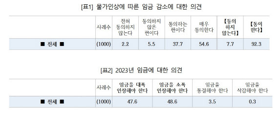 (자료=직장갑질 119)