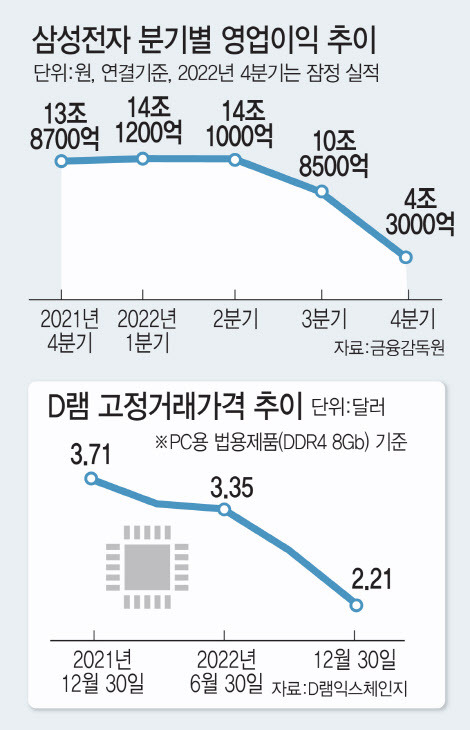 (그래픽=이데일리 김일환 기자)