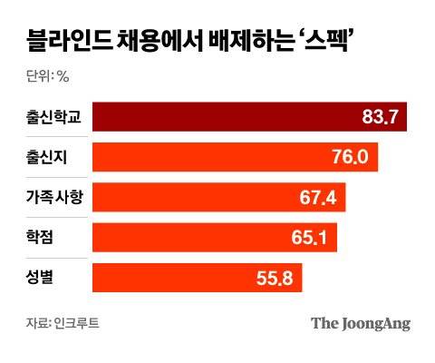 그래픽=차준홍 기자 cha.junhong@joongang.co.kr