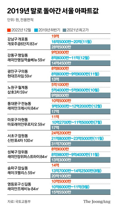 그래픽=김경진 기자 capkim@joongang.co.kr