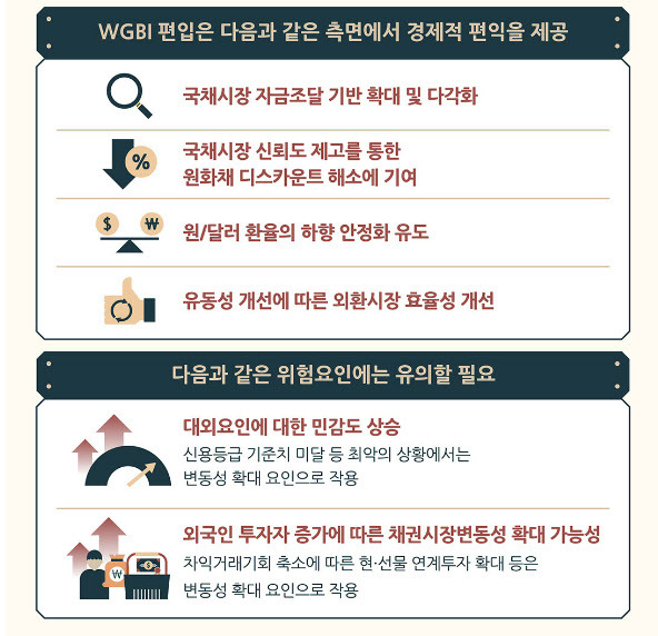 (사진=자본시장연구원)