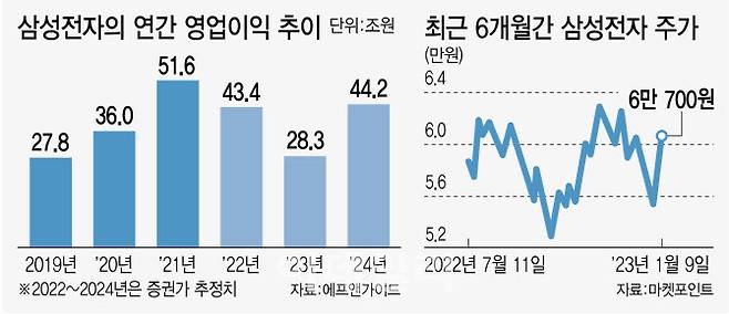 [이데일리 김정훈 기자]