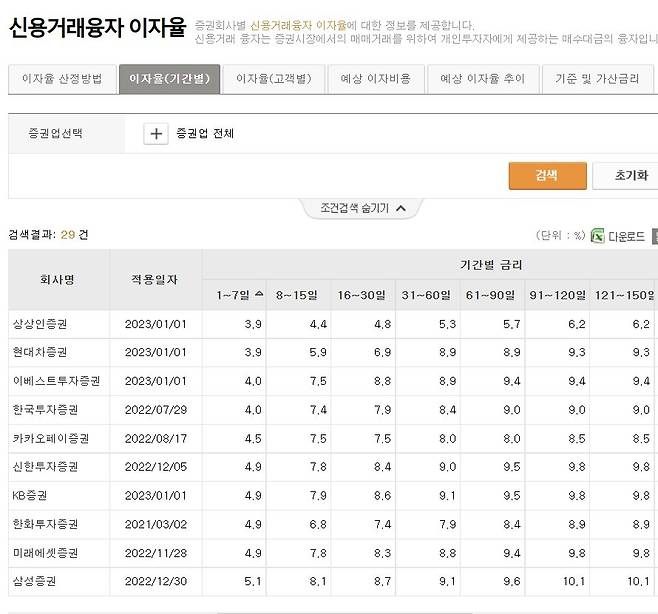 (금융투자협회 홈페이지 화면 갈무리)