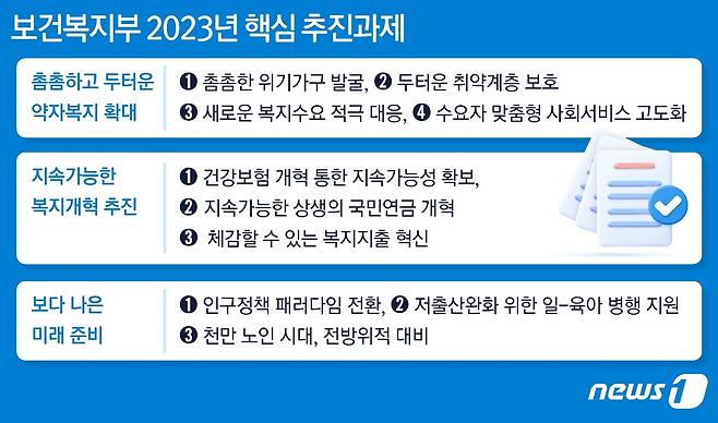 고령자기초연금 2023년 개편정보를 확인하세요.