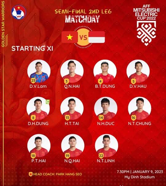 ⓒ베트남 축구대표팀