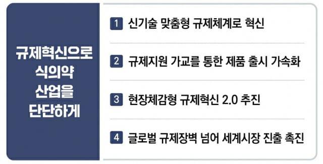 인포그래픽=식품의약품안전처