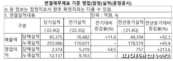 자료: LG에너지솔루션