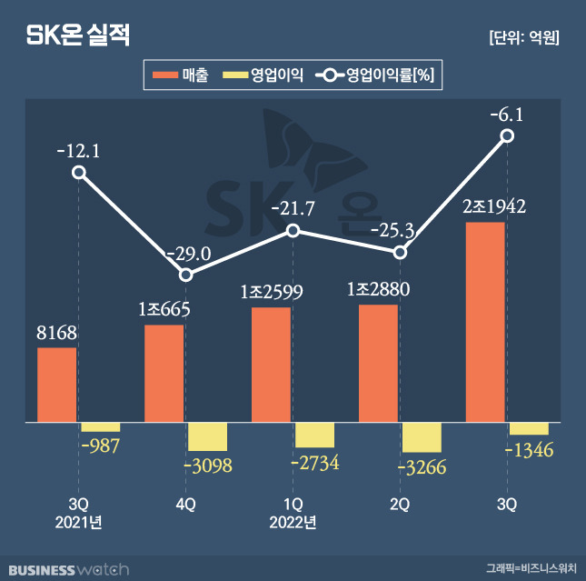 /그래픽=비즈니스워치