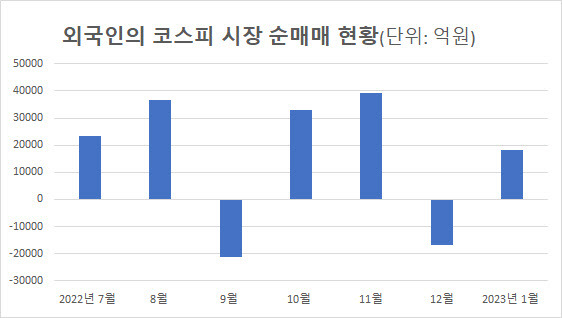 (자료=마켓포인트)