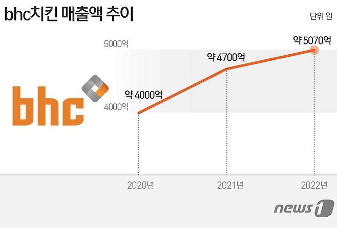 ⓒ News1 김초희 디자이너