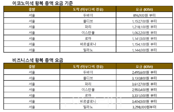 특가 항공권